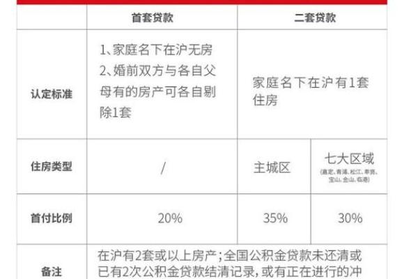 公积金贷款买房最长年限