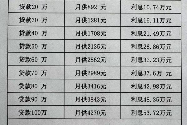 公积金贷款买房最长年限