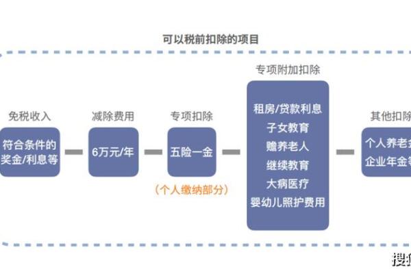 附加费怎么计算怎么交