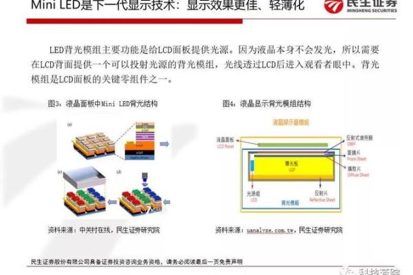 miniled是什么板块