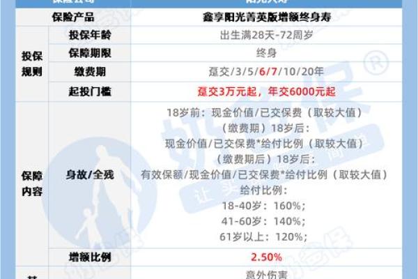 阳光人寿是干什么的