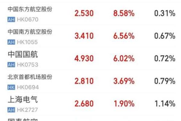 杠杠股票什么意思