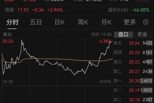 杠杠股票什么意思