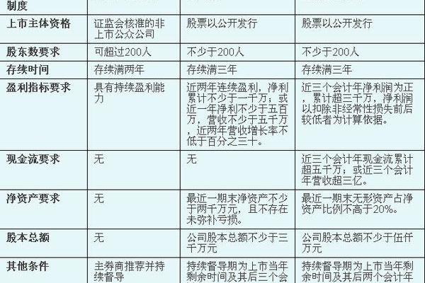 风险警示板开通条件