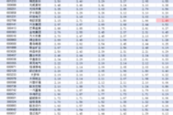 沪股通加仓意味着什么
