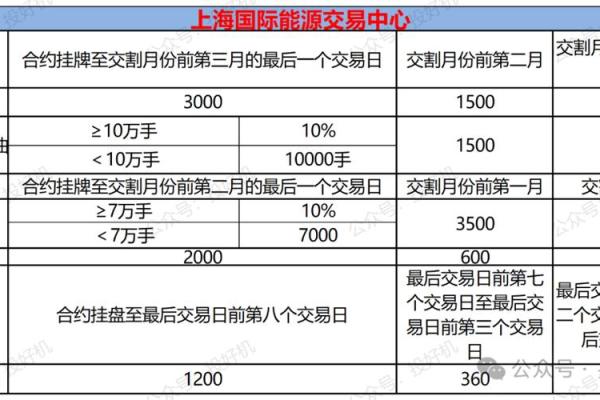 eb是什么期货品种