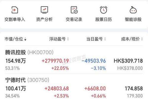 参考盈亏是什么意思