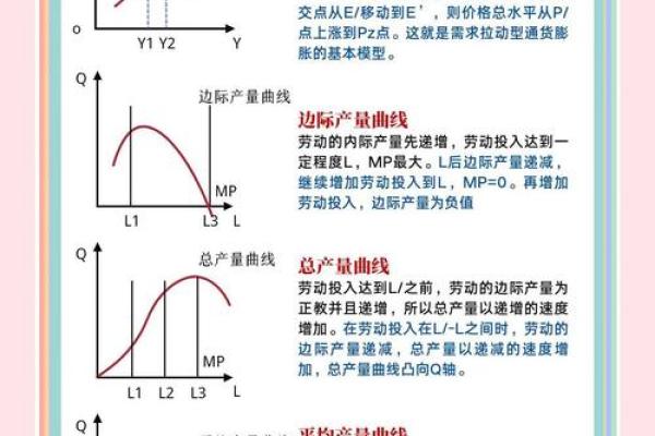 短期菲利普斯曲线和长期菲利普斯曲线的区别