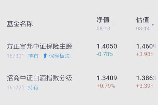 估值和净值的区别