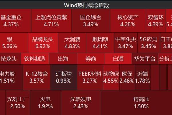 估值和净值的区别