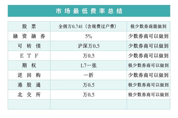北交所竞价交易原则