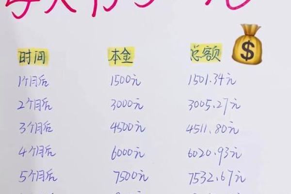 余额宝体验金怎么用
