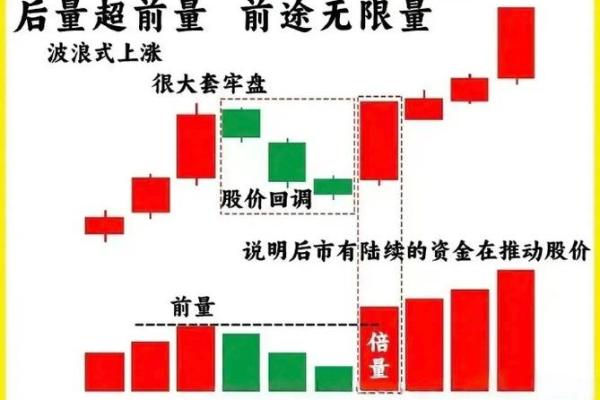 股票没有成交量怎么办