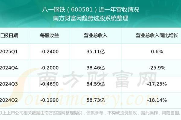 八一钢铁股票怎样