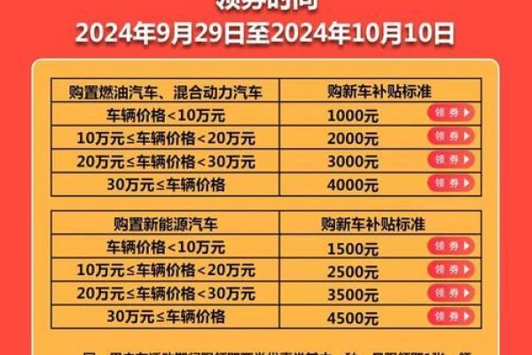 彩云消费券有几期