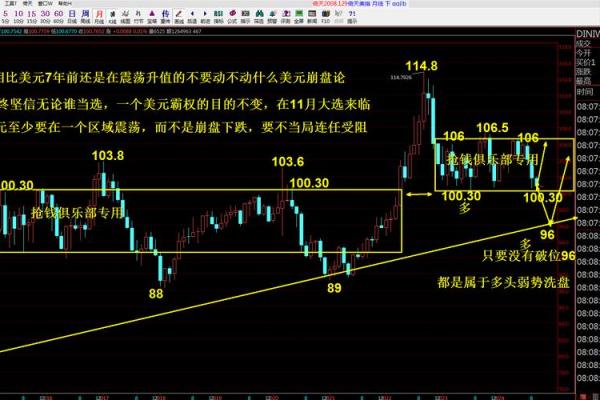 国内怎么炒黄金
