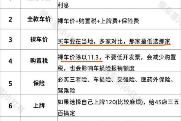 购车基金是什么意思