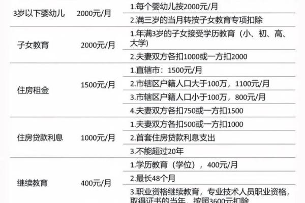 抵扣个税怎么计算