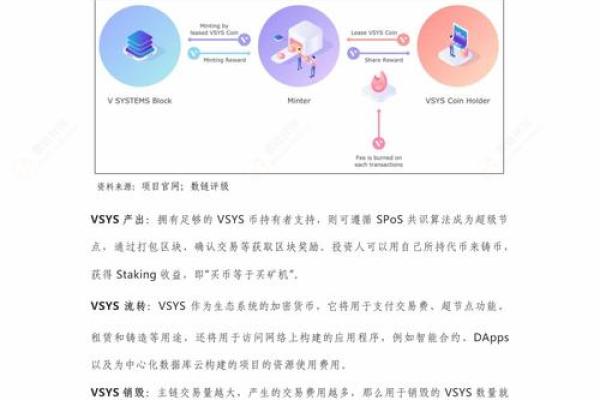vsys币总量多少