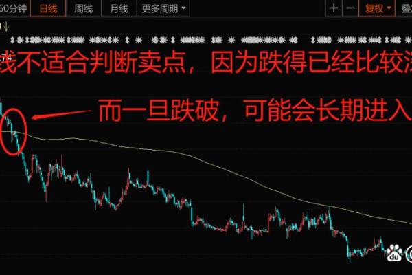 250日均线怎么看