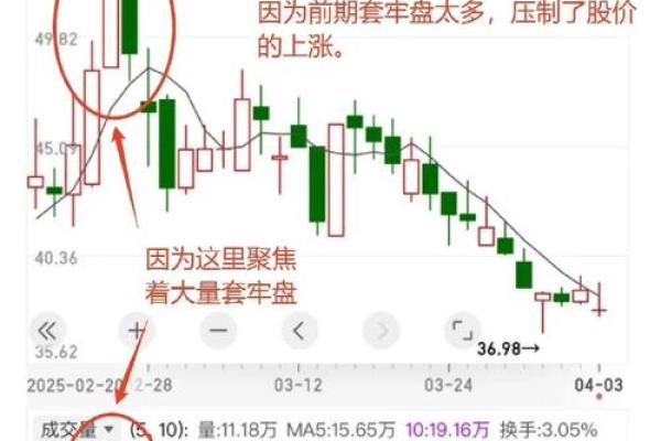 250日均线怎么看