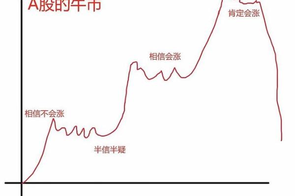 大盘股和小盘股区别