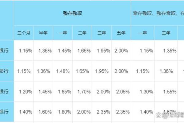 存银行利息怎么算法