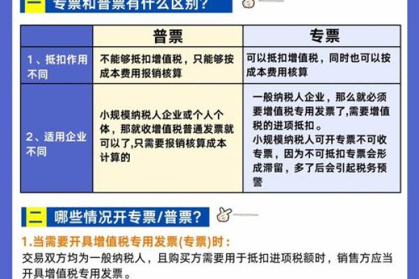 增值税普通发票和普通发票的区别