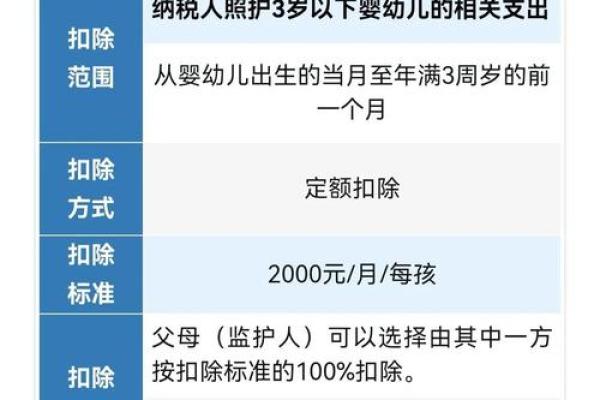 大病医疗怎么抵扣个税