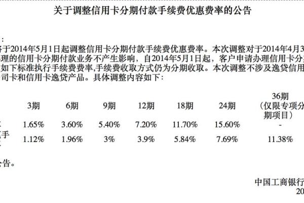 工行逸贷协议在哪里签订