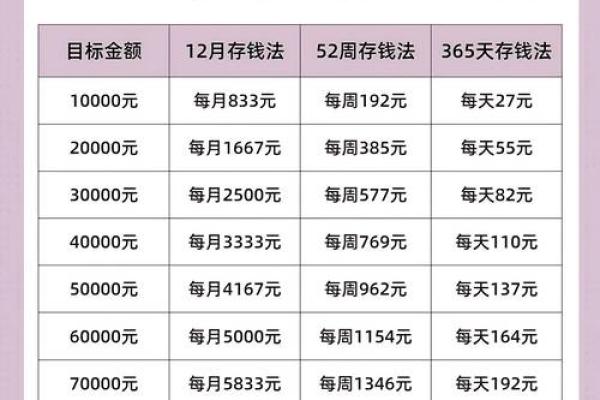 存款10000元一年利息多少