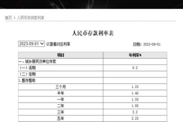 存款10000元一年利息多少