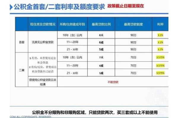 公积金断交了会变成商贷吗