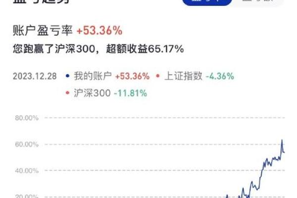 股票净值是什么意思