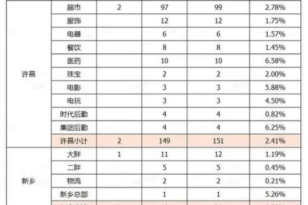 浮动底薪什么意思