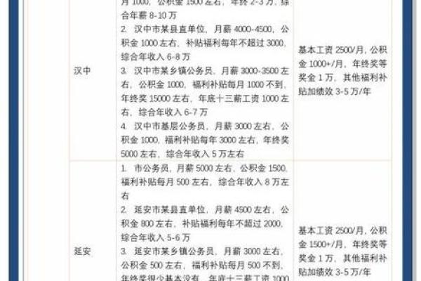 浮动底薪什么意思