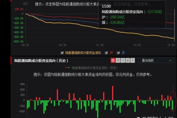 股票市场与a股市场到底有何不同
