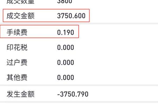 etf可以t0交易吗