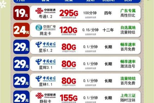 银行卡16位19位区别