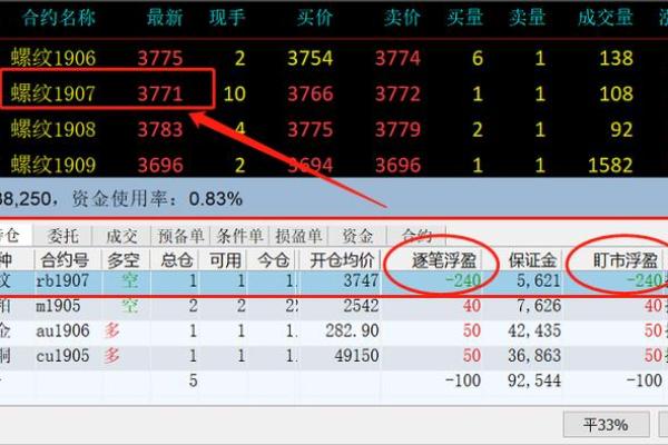 浮盈是什么意思