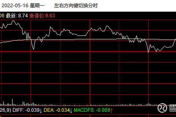 浮盈是什么意思