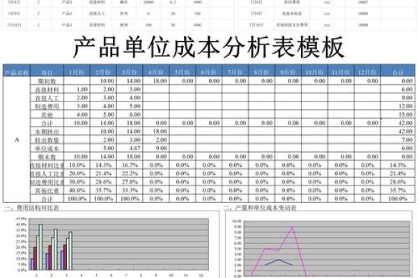 产品质量保证金会计分录