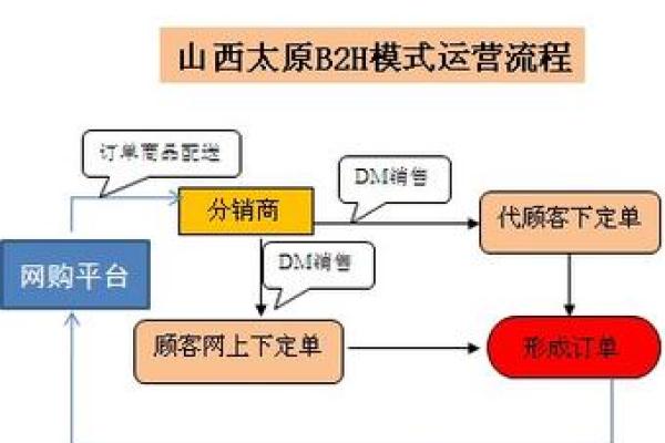 c2c交易是什么意思