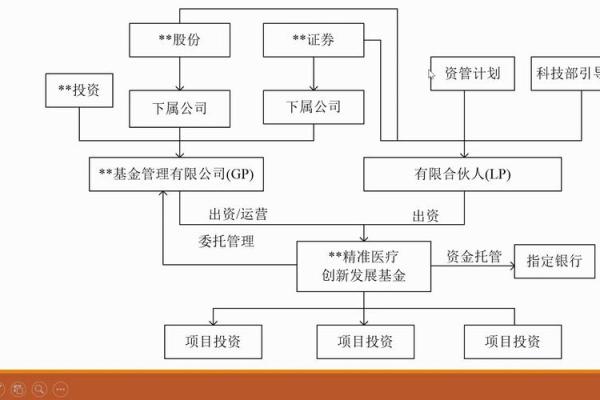 股权投资是什么意思