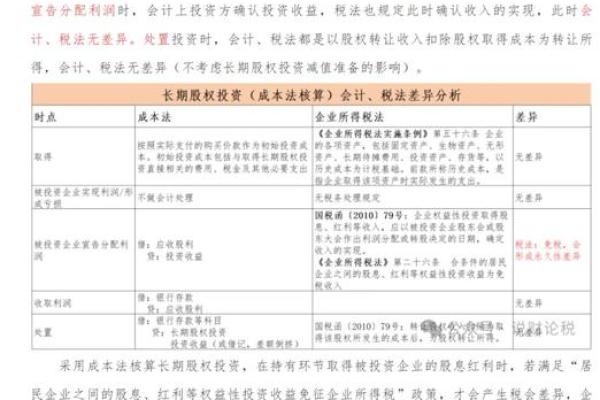 股权投资是什么意思