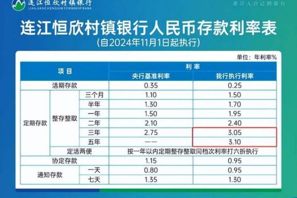 一万元存三年定期利息是多少