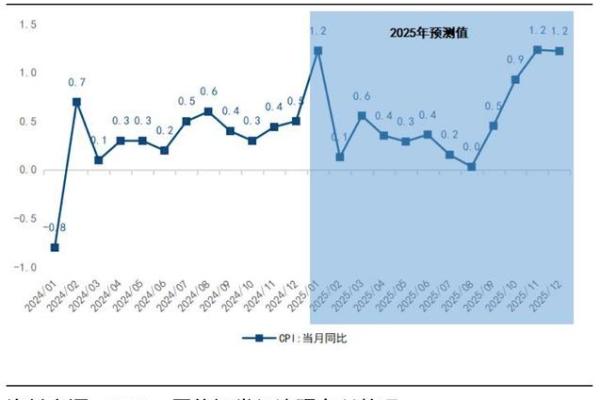 ppi和cpi之间联系