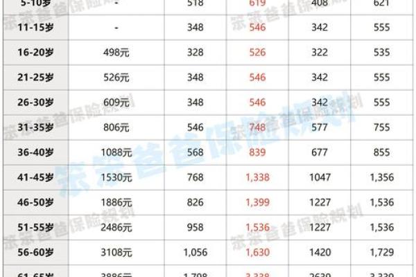 保险费率是什么意思