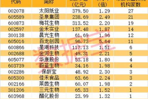 保龄宝股票是做什么的