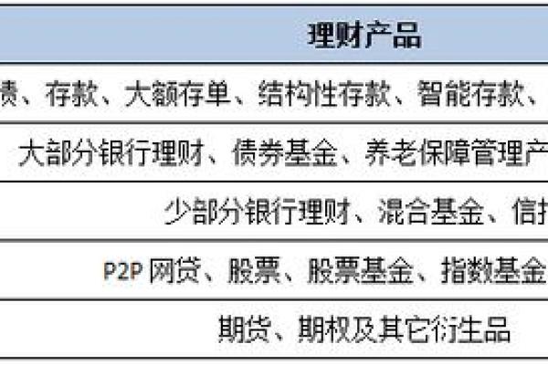 pr1级风险是什么
